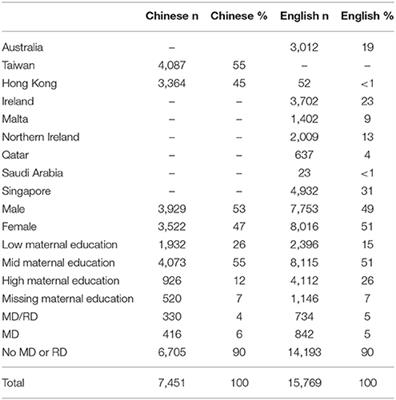 Individual Differences in Fourth-Grade Math Achievement in Chinese and English